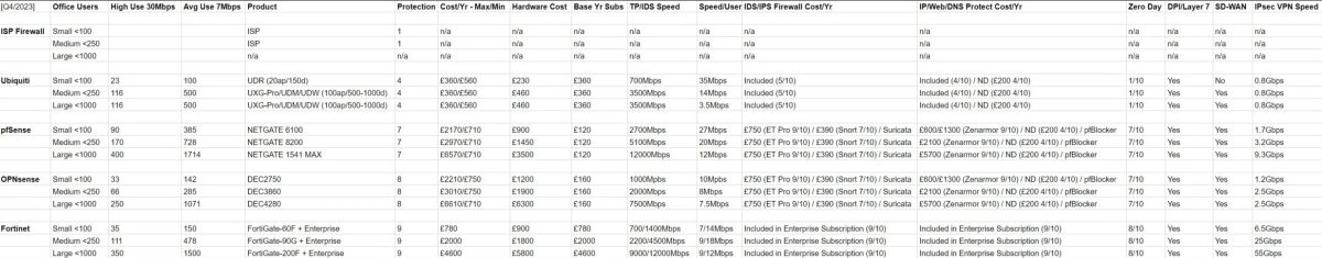 Itproexpert business firewall comparison chart 2024