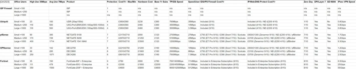 Itproexpert business firewall comparison chart 2024