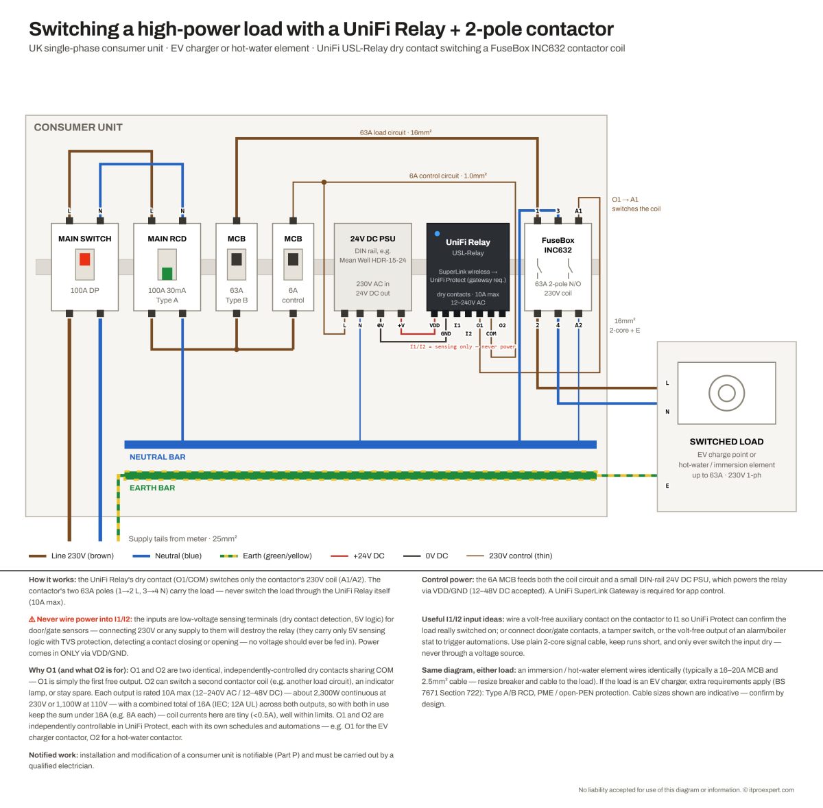 Unifi relay load switching wiring diagram