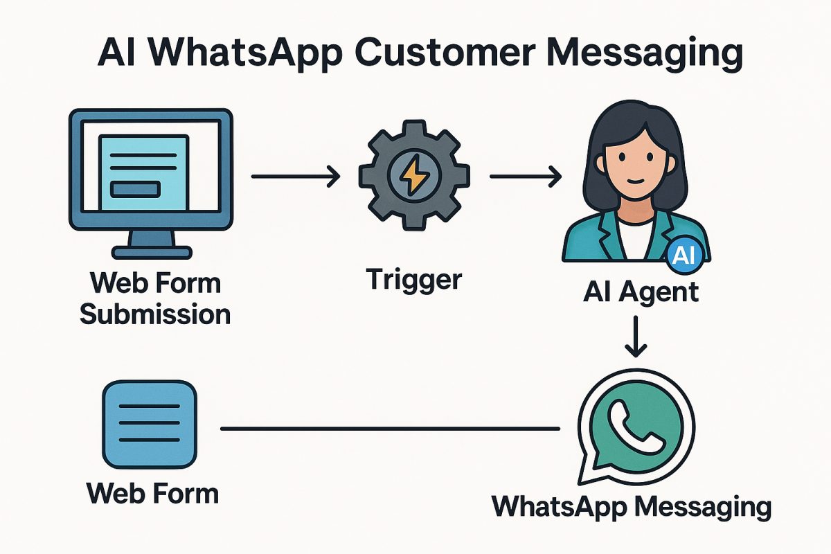 Whatsapp ai agent
