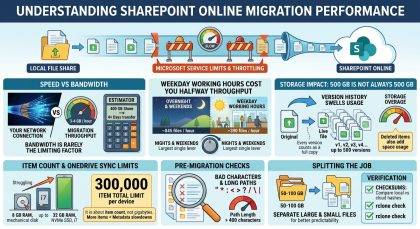 How long does it take to upload files to sharepoint online
