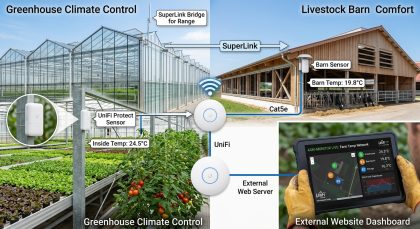 Unifi superlink sensors on external website and database logging
