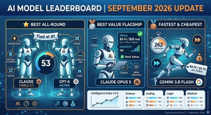 Which ai for what task sept 2026