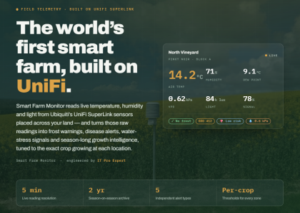 Worlds first smart farm built on unifi
