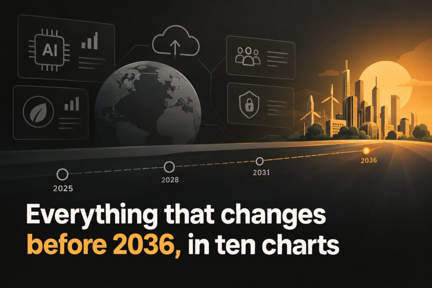 Predictions for 2036