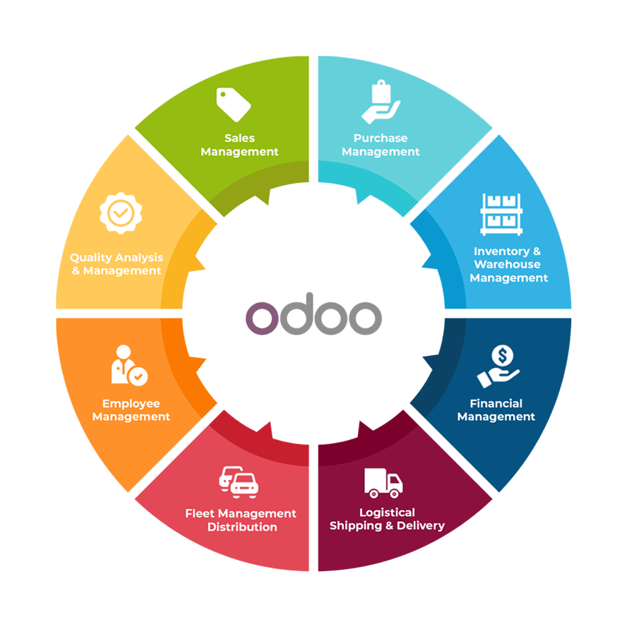 Odoo erp infographic