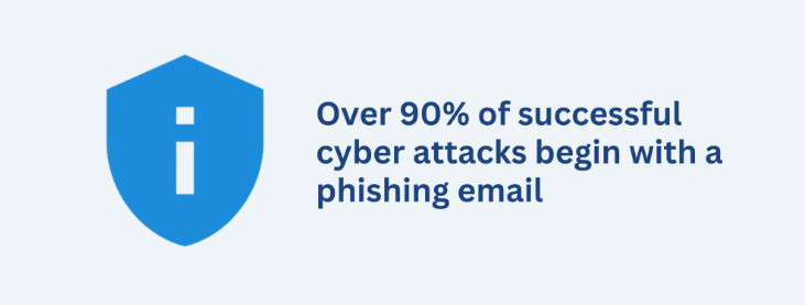 Infographic showing phishing as a leading cause of security breaches