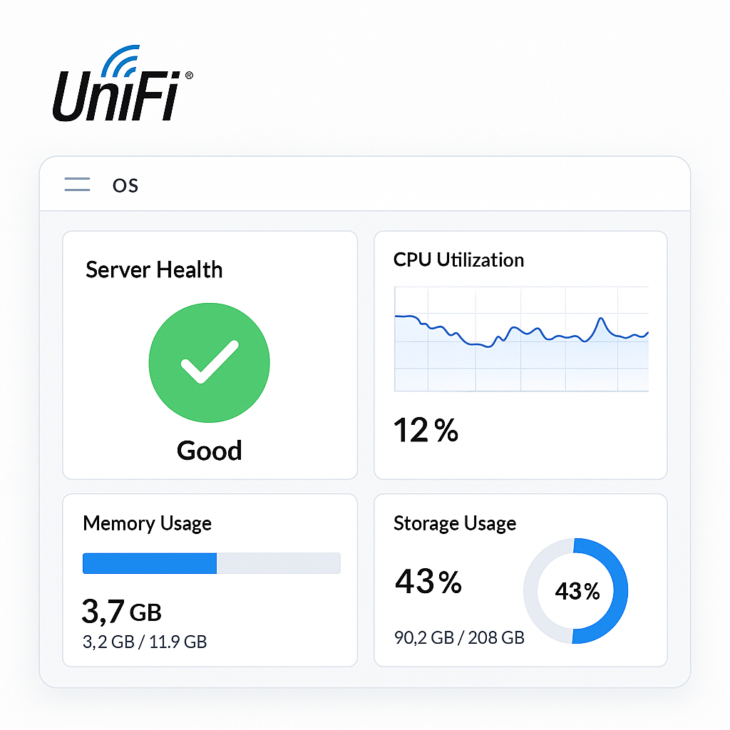 Unifi os server health monitor software
