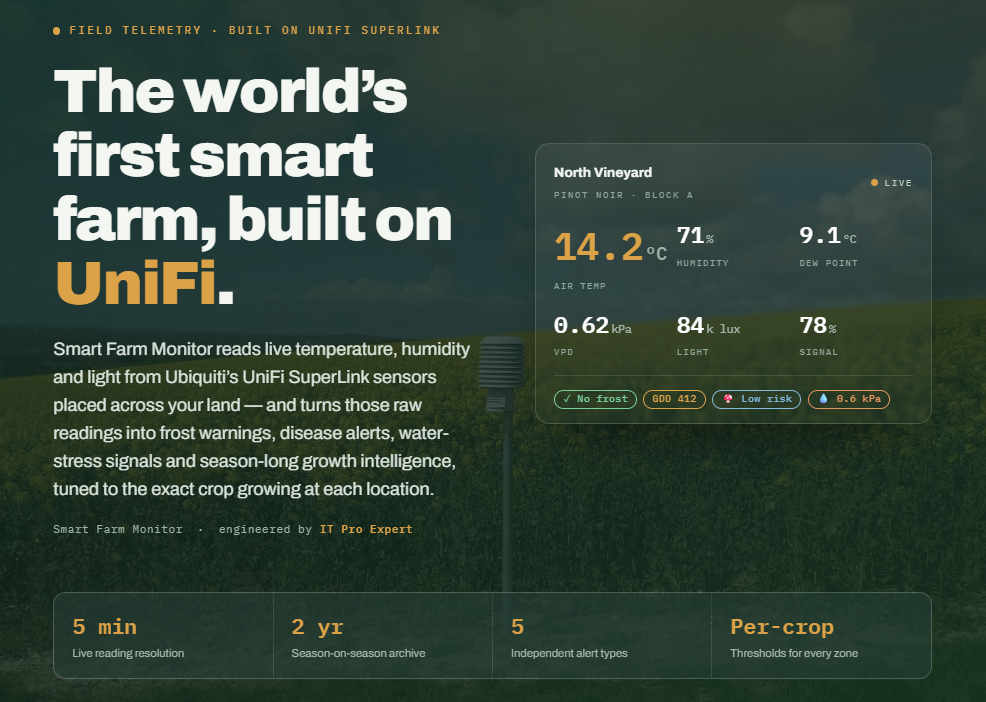 Worlds first smart farm built on unifi