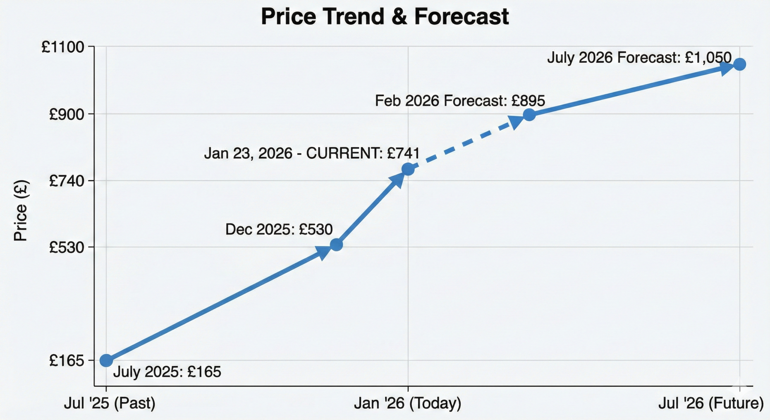 Be Scared – 2026 Unimaginable Price Shock - IT Pro Expert