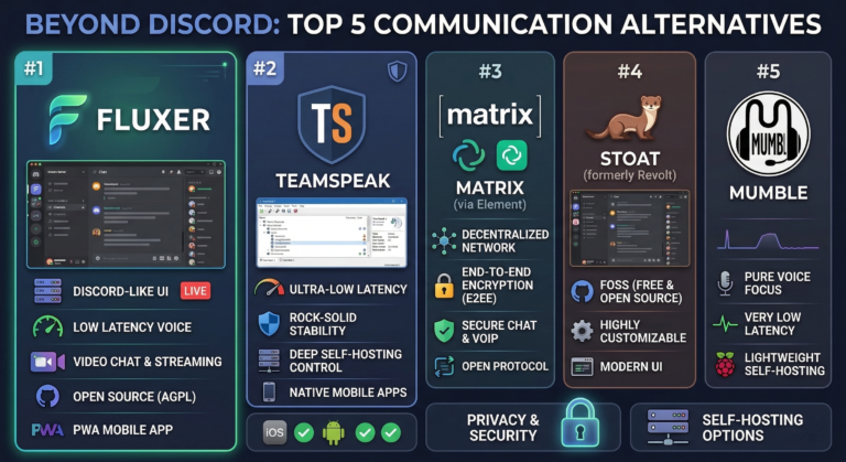 Discord Alternative: The Top 5 Alternatives for Privacy, Hosting, and Community in 2026