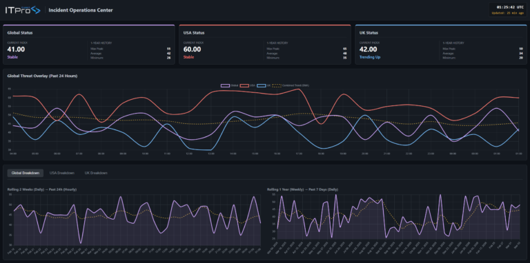 Live Cyber Attack Global Monitoring System