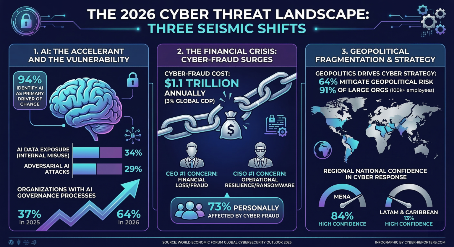 The 2026 Cyber Threat Landscape AI Fraud Is The New Ransomware IT The 2026 Cyber Threat Landscape Report 1536x838 